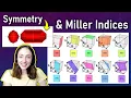 Symmetry Operations Types of Twinning Miller Indices of Crystal Planes - Mineralogy GEO GIRL