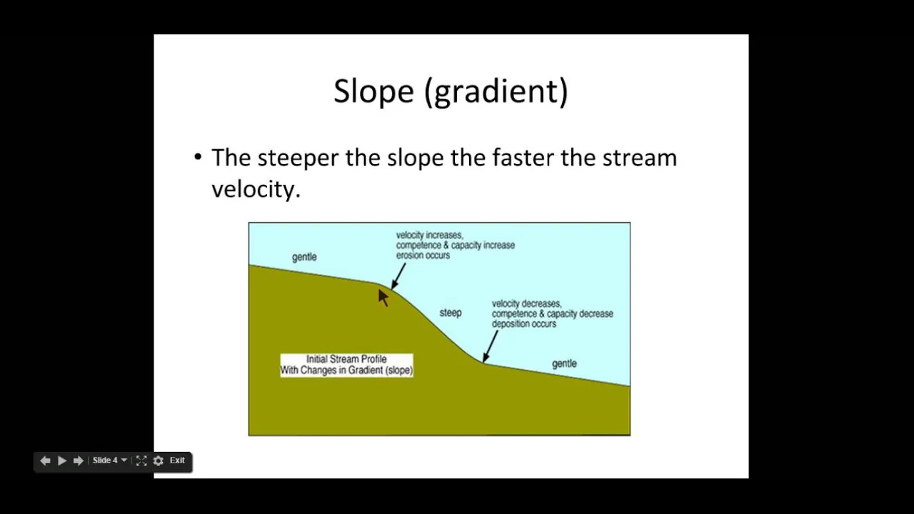 Stream velocity slope, discharge, and channel shape
