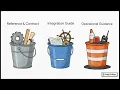 API Best Practices for Solana Forge College