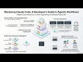 Learning Claude Code - From Context Engineering to Multi-Agent Workflows