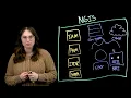 Lightboard Lab Introduction to CrowdStrike Falcon Next-Gen Identity Security