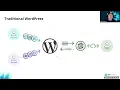 Building Your First Headless WordPress Project with ACF PRO and WPGrap L