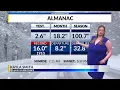 Rochester s Friday overnight weather forecast