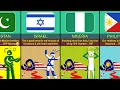 Download Lagu What If Malaysia 🇲🇾 Died ~ Reaction From Different Countries