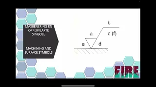 Machining symbols Masjienering simbole