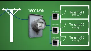What is Electrical Submetering