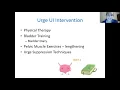 Pelvic Floor PT - Part 2