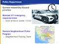 City Council - 2025