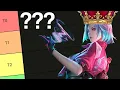 Download Lagu BEST JUNGLE HEROES TIERLIST IN HONOR OF KINGS 