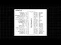 PIC microcontroller practical course - 02 PIC16F877A overview