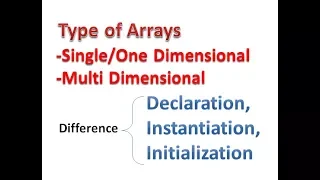 Type of Arrays and Differences among Declaration Instantiation Initialization - Hindi