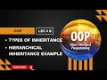OOP Hierarchical Inheritance in OOP java Lecture 8