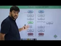 Android - Service