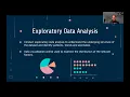 Sentiment Analysis on Yelp Customer Review Dataset by Deep Dudes