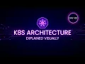 Day-2 Kubernetes Architecture Explained in Simple Way Tech With Diwana Kubernetes Zero to Hero