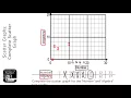 Scatter Graphs Complete Scatter Graph Grade 3 - OnMaths GCSE Maths Revision