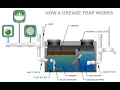 How A Grease Trap Works