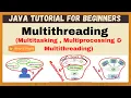 Java Multithreading Purpose and Uses of Java Multithreading