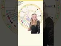 How to read a Solar Return chart