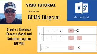 This explains how to create a BPMN diagram in Microsoft Visio BPMN