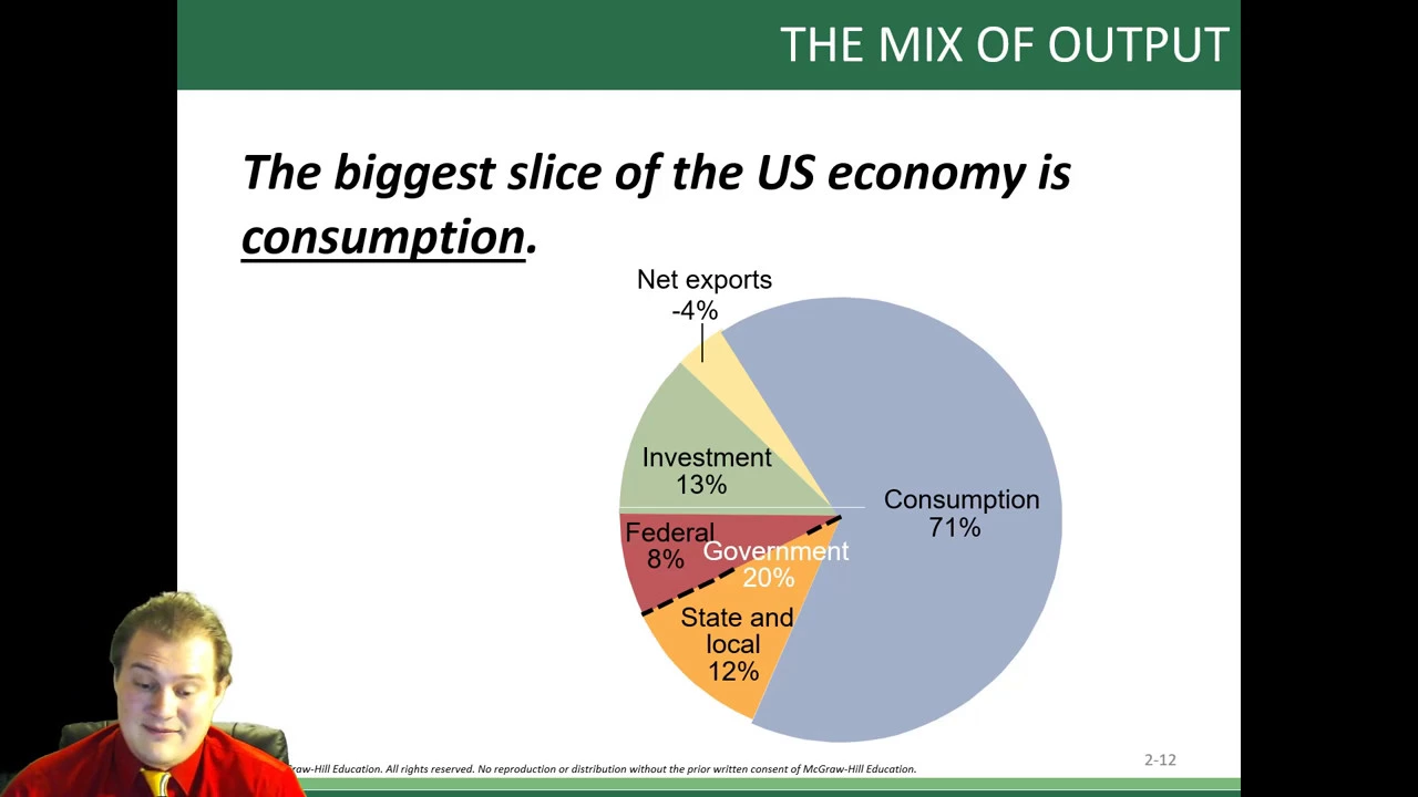Chapter 2 econ 1010