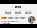 Don t Disturb Me Challenges of Interacting with Bots on Open Source Software Projects CSCW 2021