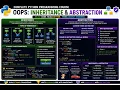 OOPS Inheritance and Abstraction Part 19