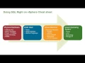 Architecting Virtual Sql Server for Performance