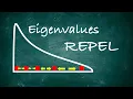 Why Eigenvalues Repel The Marchenko Pastur Coulomb Gas - RMT