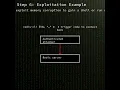 Redis Double free in Redis RESTORE handling leading to remote code execution CVE-2026-66373