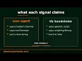 TLS Fingerprinting Explained Why Scrapers Get Blocked Before the First Request