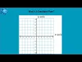 What Is A Coordinate Plane