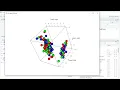 3D Scatter Plot using R