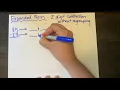 2 Digit Subtraction Expanded Form WITHOUT Regrouping