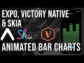 Animated Bar Charts with Expo React Native Victory Native and Skia