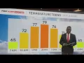 KDKA-TV Morning Forecast