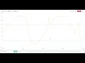 ECG Signal on Arduino IDE Serial Plotter