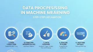 Data Preprocessing in Machine Learning Step-by-Step Explanation