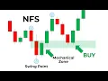 Download Lagu NFS + Fair Value Zone = PROFIT!