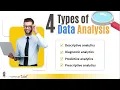 Data Analysis Types Descriptive Diagnostic Predictive Prescriptive