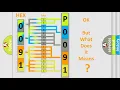 DTC Hyundai P0091 Short Explanation
