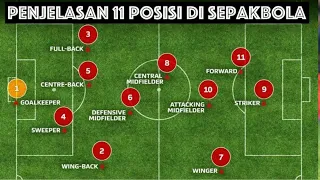 Download Penjelasan Lengkap Posisi Pemain Sepak Bola | Nama Posisi Sepak Bola,Posisi Sepak Bola dan Tugasnya MP3