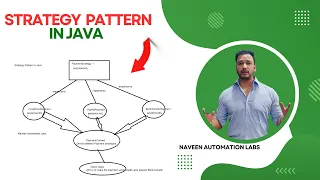 What Is Strategy Pattern - How to implement it in Java with Example