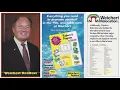 Weichert History and Evolution