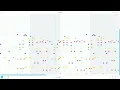 Rat dance on chrome music lab