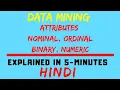 Attributes Nominal Ordinal Binary Numeric Data Mining HINDI