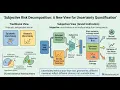 The Grand Unification of Uncertainty Quantification UQ in Machine Learning