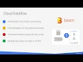 Apache Beam and Google Cloud Dataflow