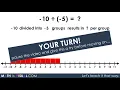 Visualizing Integer Division - Negative Divided by a Negative Concretely
