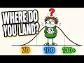 Every IQ Level Explained What Your Score Actually Means